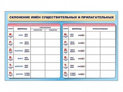 Фрагмент (демонстрационный) маркерный (двухсторонний) "Склонение имен существительных и прилагательных" - fgospostavki.ru - Владикавказ
