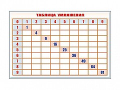 Фрагмент (демонстрационный) маркерный "Таблица умножения" - fgospostavki.ru - Владикавказ