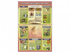 Стенд "История светской культуры" - fgospostavki.ru - Владикавказ