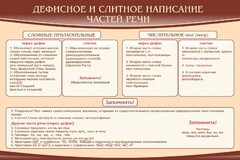 Стенд "Дефисное и слитное написание частей речи" - fgospostavki.ru - Владикавказ