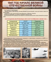 Стенд "1941 год. Начало великой отечественной войны" - fgospostavki.ru - Владикавказ