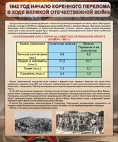 Стенд "1942 год. Начало перелома в ходе Великой Отечественной" - fgospostavki.ru - Владикавказ