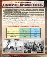 Стенд "1943 год перелома в ходе Великой Отечественной войны" - fgospostavki.ru - Владикавказ