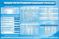 Стенд "Язык программирования Pascal" - fgospostavki.ru - Владикавказ