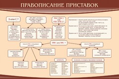 Стенд "Правописание приставок" Вариант 2 - fgospostavki.ru - Владикавказ