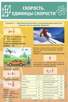 Стенд "Скорость. Единицы скорости" - fgospostavki.ru - Владикавказ