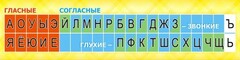 Стенд "Лента букв" - fgospostavki.ru - Владикавказ
