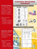 Стенд "Разъемные, неразъемные соединения" - fgospostavki.ru - Владикавказ
