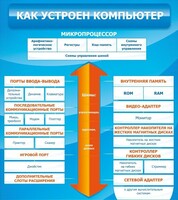 Стенд "Как устроен компьютер" - fgospostavki.ru - Владикавказ
