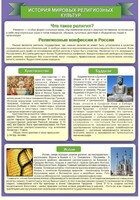 Стенд "История Мировых религий" - fgospostavki.ru - Владикавказ