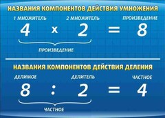 Стенд "Компоненты умножения и деления" - fgospostavki.ru - Владикавказ