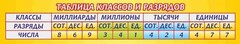 Стенд "Таблица классов и разрядов" - fgospostavki.ru - Владикавказ