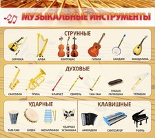 Стенд "Музыкальные инструменты" - fgospostavki.ru - Владикавказ