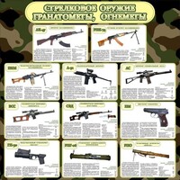 Стенд "Стрелковое оружие гранатометы, огнеметы" Вариант 1 - fgospostavki.ru - Владикавказ