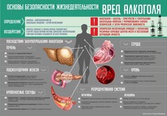 Стенд "Алкоголь" - fgospostavki.ru - Владикавказ