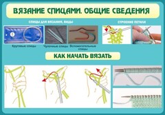 Стенд "Вязание спицами. Общие сведения" - fgospostavki.ru - Владикавказ
