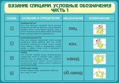 Стенд "Вязание спицами. Условные обозначения. Часть 1" - fgospostavki.ru - Владикавказ