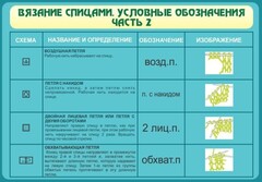 Стенд "Вязание спицами. Условные обозначения. Часть 2" - fgospostavki.ru - Владикавказ