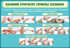 Стенд "Вязание крючком. Приемы вязания" - fgospostavki.ru - Владикавказ
