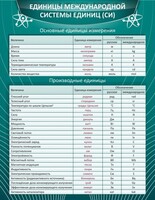 Стенд "Единицы международной системы СИ" - fgospostavki.ru - Владикавказ