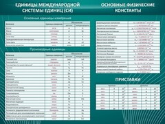 Стенд "Основные единицы величин" - fgospostavki.ru - Владикавказ
