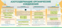 Стенд "Азотсодержащие органические соединения" - fgospostavki.ru - Владикавказ