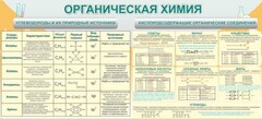 Стенд "Органическая химия" - fgospostavki.ru - Владикавказ