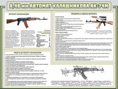 Стенд "Автомат Калашникова" - fgospostavki.ru - Владикавказ