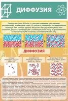 Стенд "Диффузия" - fgospostavki.ru - Владикавказ
