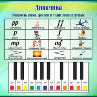 Стенд "Динамика" - fgospostavki.ru - Владикавказ