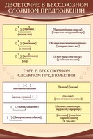 Стенд "Двоеточие и тире в предложении" - fgospostavki.ru - Владикавказ