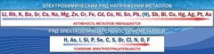 Стенд "Электрохимический ряд напряжений" - fgospostavki.ru - Владикавказ