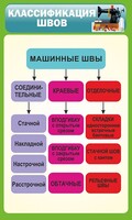 Стенд "Классификация швов" - fgospostavki.ru - Владикавказ
