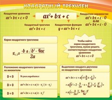 Стенд "Квадратный трехчлен" - fgospostavki.ru - Владикавказ