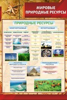Стенд "Мировые природные ресурсы" - fgospostavki.ru - Владикавказ
