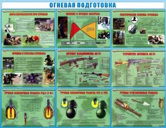Стенд "Огневая подготовка" Вариант 4 - fgospostavki.ru - Владикавказ