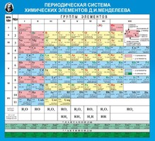 Стенд "Периодическая система химических элементов Д.И. Менделеева" - fgospostavki.ru - Владикавказ