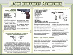 Стенд "Пистолет Макарова" - fgospostavki.ru - Владикавказ