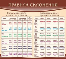 Стенд "Правила склонения" - fgospostavki.ru - Владикавказ