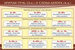 Стенд "Прямая речь и слова автора" - fgospostavki.ru - Владикавказ