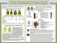 Стенд "Ручные осколочные гранаты" - fgospostavki.ru - Владикавказ