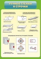 Стенд "Ручные стежки и строчки" - fgospostavki.ru - Владикавказ