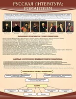 Стенд "Романтизм" - fgospostavki.ru - Владикавказ