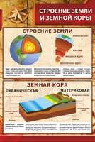 Стенд "Строение Земли и земной коры" Вариант 1 - fgospostavki.ru - Владикавказ