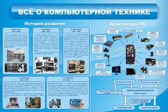 Стенд "Всё о компьютерной технике" - fgospostavki.ru - Владикавказ