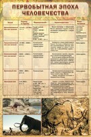 Стенд "Первобытная эпоха человечества" - fgospostavki.ru - Владикавказ