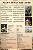 Стенд "Российская империя" - fgospostavki.ru - Владикавказ