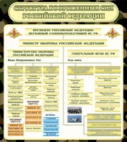 Стенд "Структура вооруженных сил РФ" - fgospostavki.ru - Владикавказ