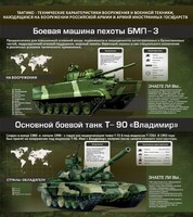 Стенд "Тактико-технические характеристики вооружения и военной техники" - fgospostavki.ru - Владикавказ