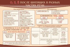 Стенд "о, е, ё, после шипящих в разных частях речи" - fgospostavki.ru - Владикавказ